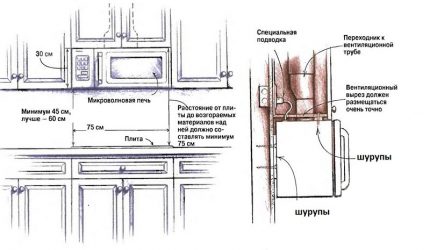 Ciri-ciri meletakkan microwave di atas dapur