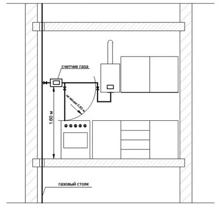 Khoảng thời gian cho đồng hồ khí