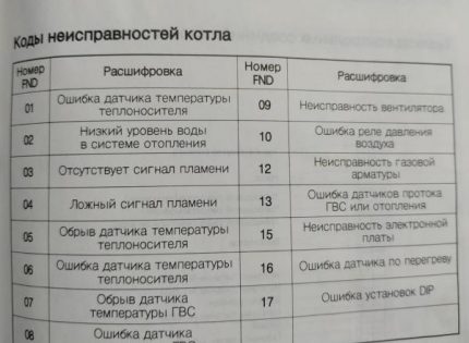 Tabela de decodificação de erro