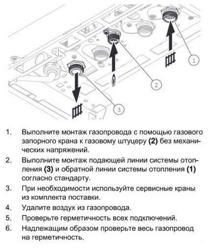 Газова връзка към котела