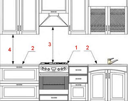 Règles de configuration intégrées