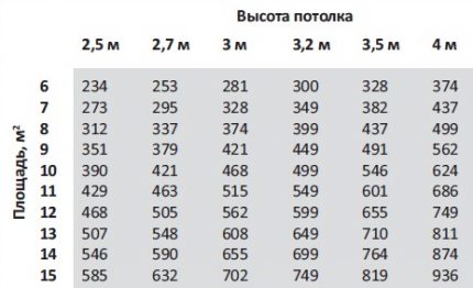 Tabel minimum afzuigkap