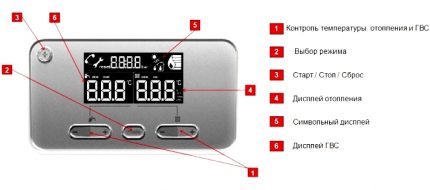 Afisaj electronic al centralei Proterm