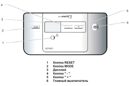 Button layout on the control panel