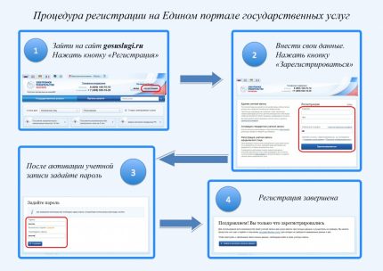 Reģistrācija valsts dienestos