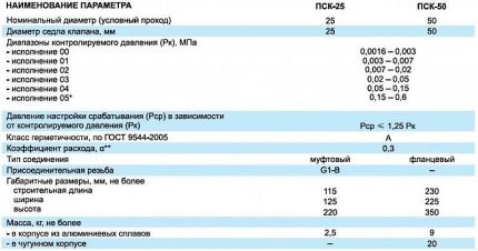 Technical Specifications