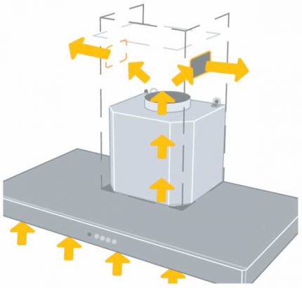 Airflow pattern during recirculation hood operation