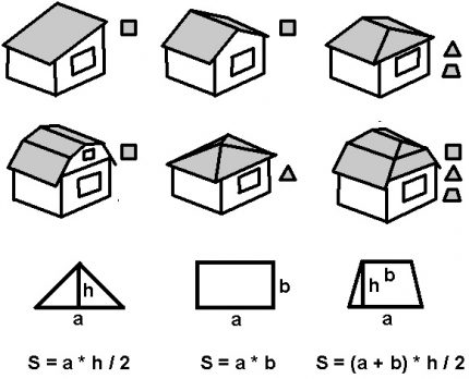 Vzorce na výpočet plochy strechy