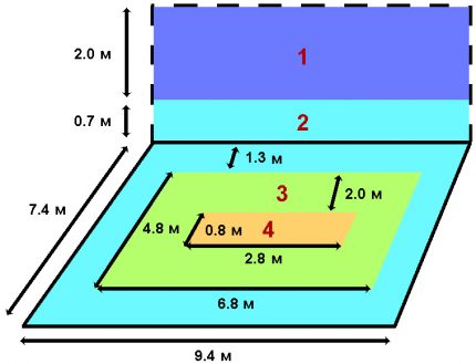 Schematic division of the room into umbrellas by heat loss