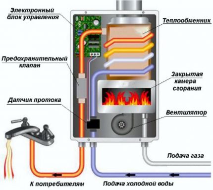 Stĺpec ventilátora