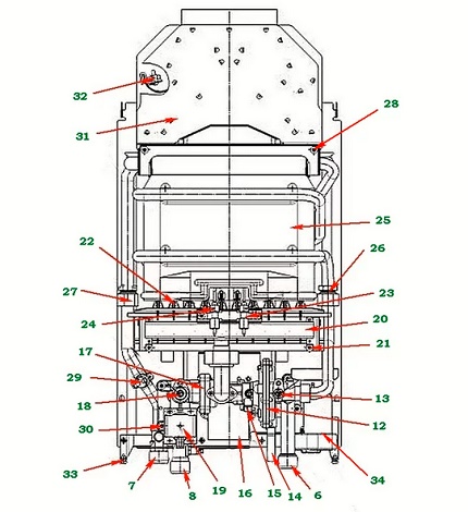 Thiết bị GPV Neva