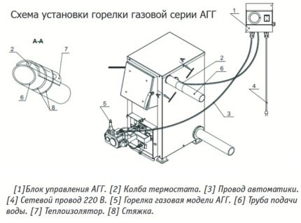 Дијаграм везе за контролну јединицу горионика