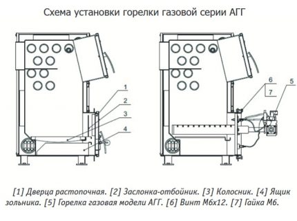 Schema de instalare a arzătorului de gaz