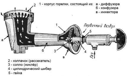 Diagram ng burner ng injector