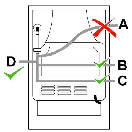 Flexibelt gasslanganslutningsdiagram