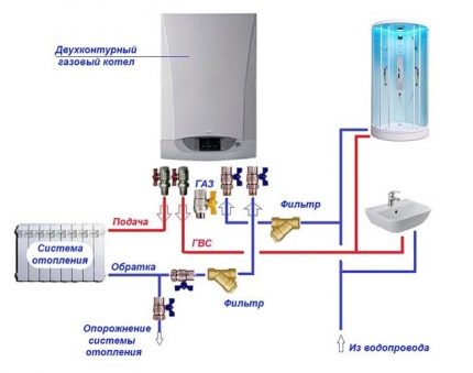 Schema de conectare a cazanului