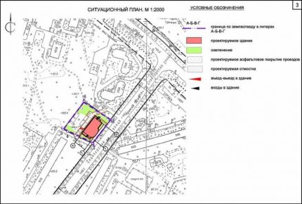 Plan de situation du site