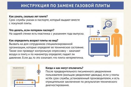 Инструкция за подмяна на газова печка