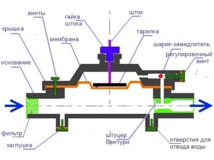 Мењач