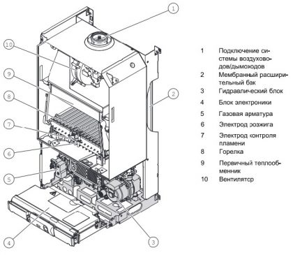 Wall boiler design