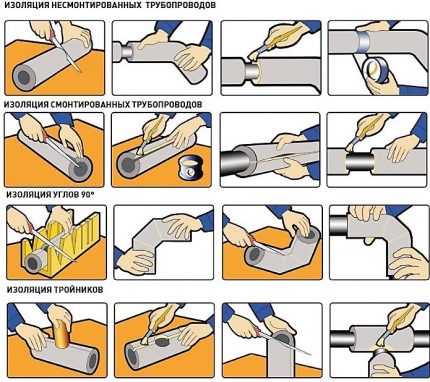 Instruksjoner for rørisolering