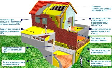 Värmeisolering av ett bostadshus