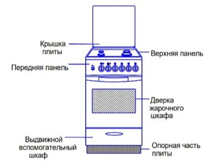 Auxiliary box