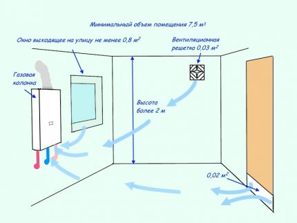 Conditions de la chambre