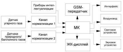 Diagramme de l'instrument