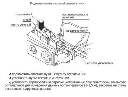 Installation of gas burner automation