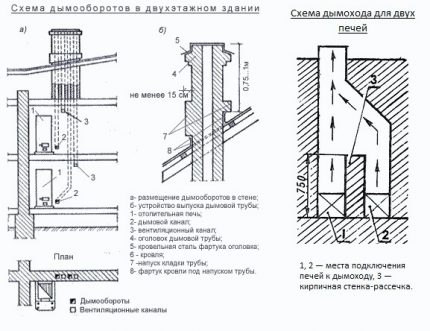 Estufa de gas chimenea