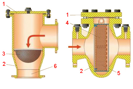 Diseños de filtros de gas