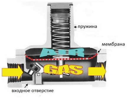 Konštrukčný diagram základného modelu prevodovky