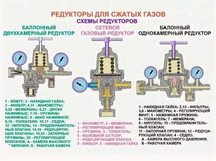 Компресорни редуктори