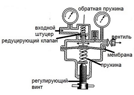 Редуктор на заден ход