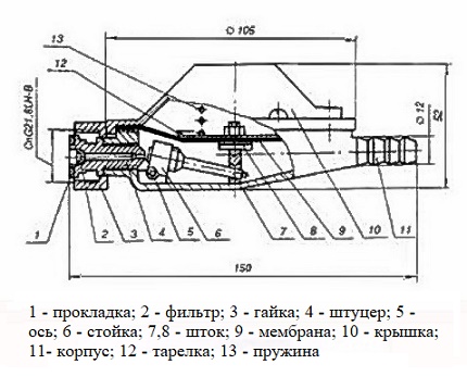 Вътрешната структура на газовия редуктор