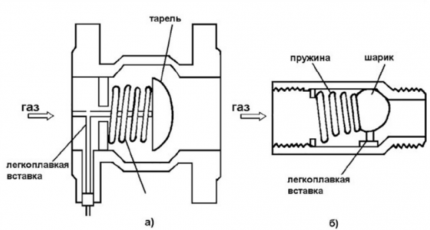 Twee soorten thermo-stopkleppen (met naadverbinding (links) en schroefdraad (rechts))