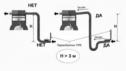 Freon motorvägs sluttningsdiagram