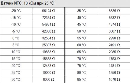 Tabel med driftsparametre for temperatursensorer