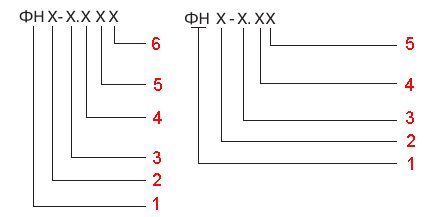 Oznaczanie filtrów gazowych