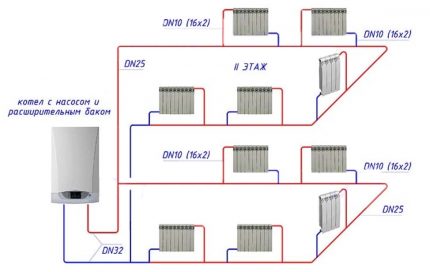 Système monotube dans une maison à deux étages