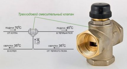 Válvula para ajustar y limitar la temperatura.