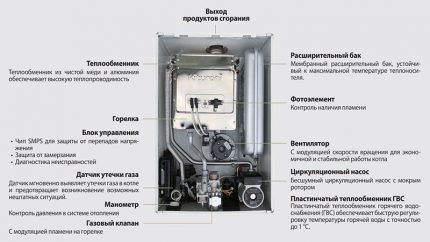 Kiturami boiler inside