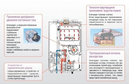 Карактеристике котлова Китурами