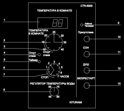 Chế độ điều khiển nhiệt độ phòng