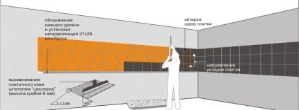 Layout der Küchenschürze