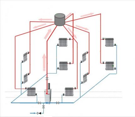 Vertical gravity system