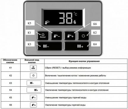 Painel de controle