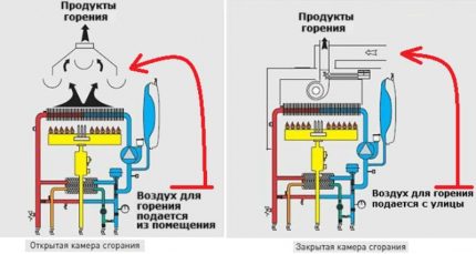 Air intake for gas combustion