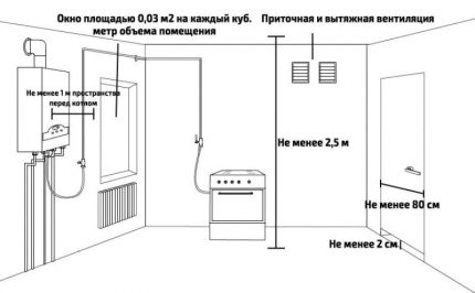 Приступ котлу ради одржавања